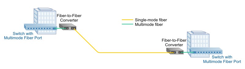 Multimode_to_Single-mode_Fiber_Conversion (1).jpg